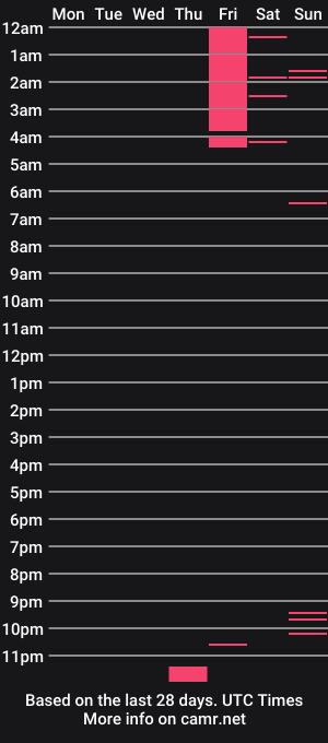 cam show schedule of _yourkatrina_