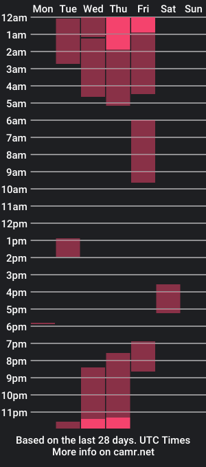 cam show schedule of _yukiiiiiiiiii