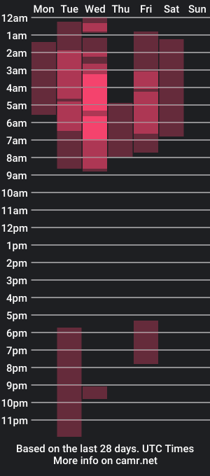 cam show schedule of _zaraslim