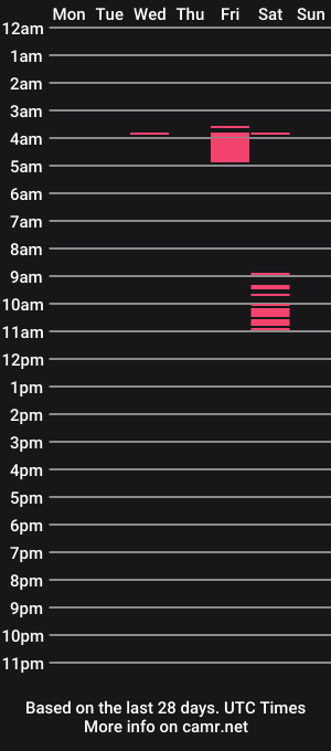 cam show schedule of _zathara_