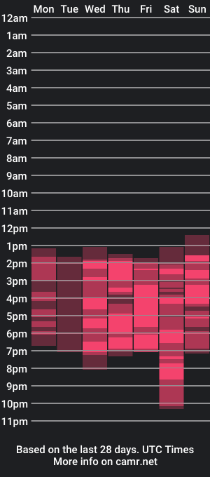 cam show schedule of _zephyr__