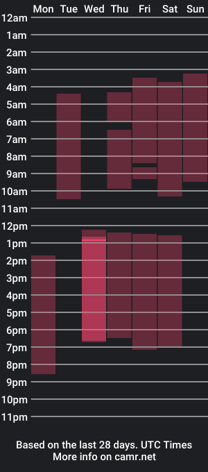 cam show schedule of _zhoee_