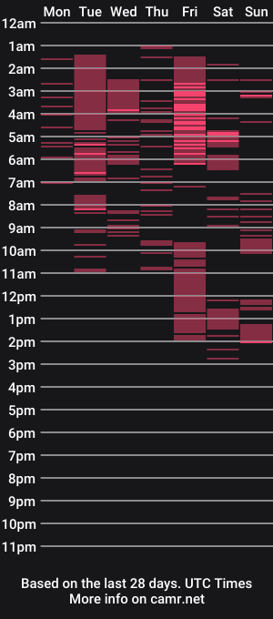 cam show schedule of _zizi_