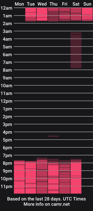 cam show schedule of _zoe_12