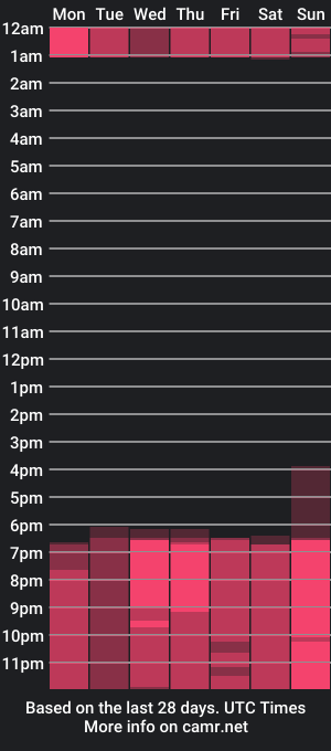 cam show schedule of _zoe_cute