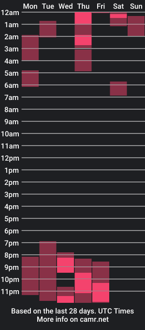 cam show schedule of _zoewright