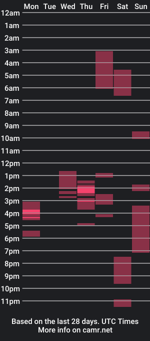 cam show schedule of _zoilah