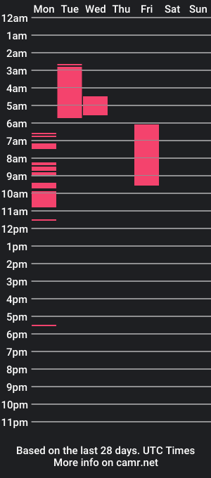 cam show schedule of a0h2020