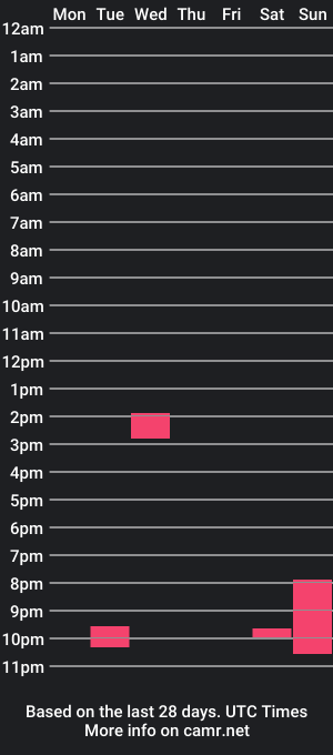 cam show schedule of a0loi_vera