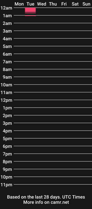 cam show schedule of a1cokstar