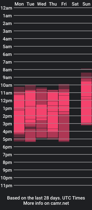 cam show schedule of a1l3na_al3