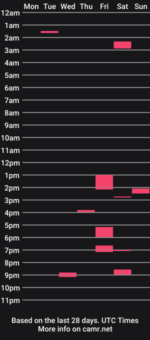 cam show schedule of a1wifeslut4u