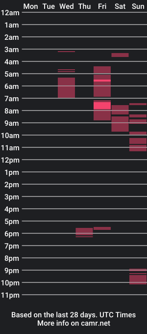 cam show schedule of a2le3x867230