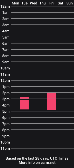 cam show schedule of a3pt