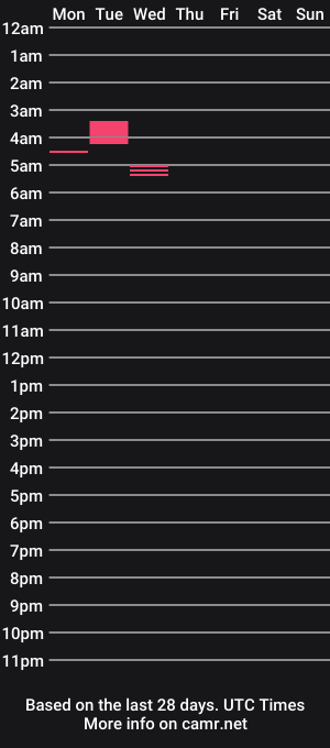 cam show schedule of a_beautiful_cock