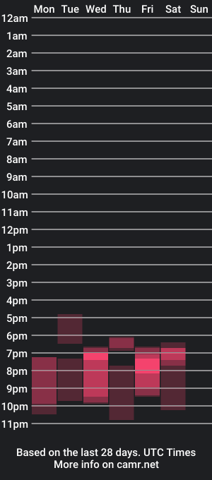 cam show schedule of a_brazilian_man