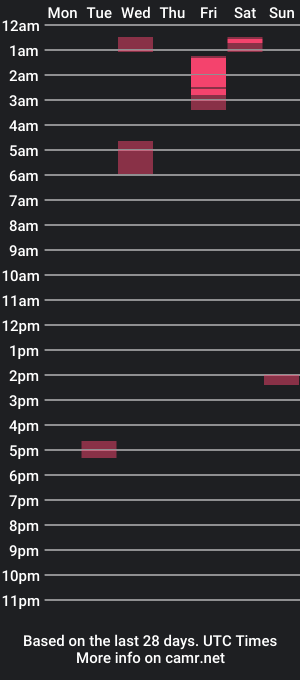 cam show schedule of a_dad_bod