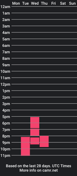 cam show schedule of a_g_b