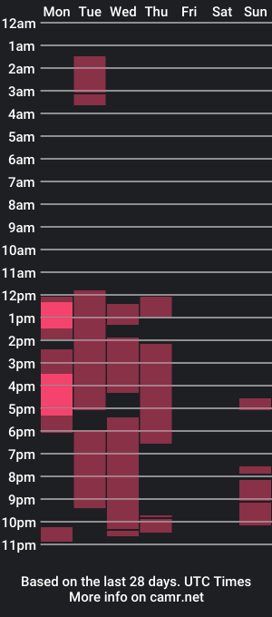 cam show schedule of a_good_listener