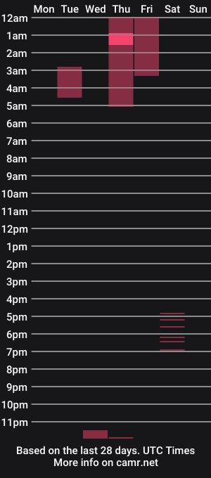 cam show schedule of a_kingg