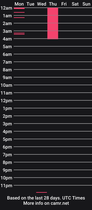 cam show schedule of a_maze_d