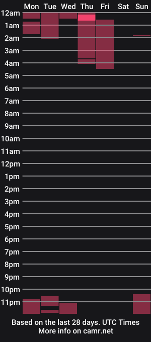 cam show schedule of a_nice