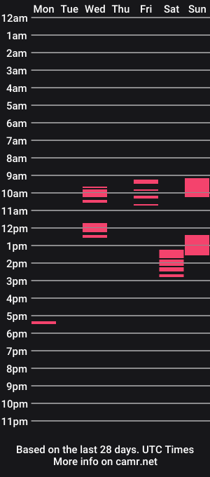 cam show schedule of a_p_p_l_e