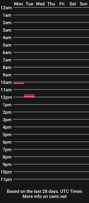 cam show schedule of a_princess_cock