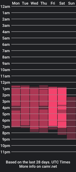 cam show schedule of a_r_y_