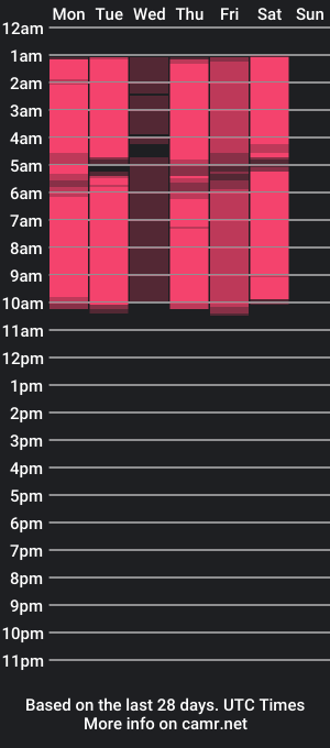 cam show schedule of a_rebellious_emotion