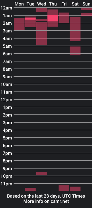 cam show schedule of a_regular_man_