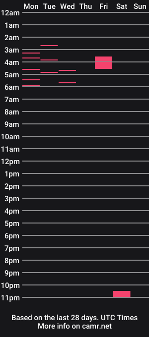 cam show schedule of a_rouse_b