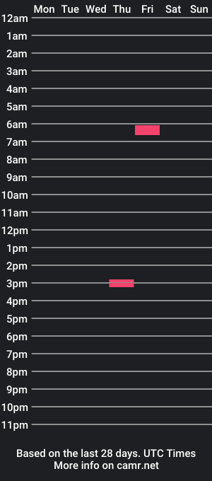 cam show schedule of a_supermann