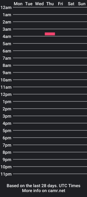 cam show schedule of aa_latinboys