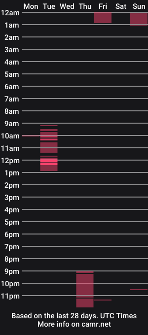 cam show schedule of aaaabigmilk