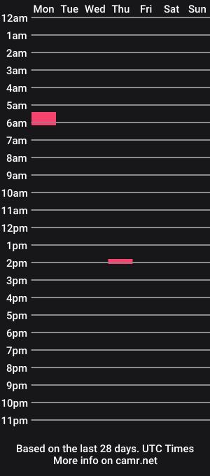 cam show schedule of aaalon100