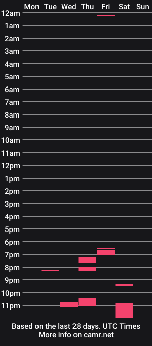 cam show schedule of aachujos97