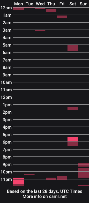 cam show schedule of aaction369