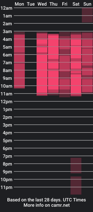 cam show schedule of aaishahughes