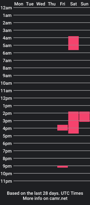 cam show schedule of aalejandroo3