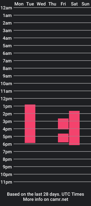 cam show schedule of aaleyah_price