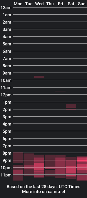 cam show schedule of aalissaalaneon