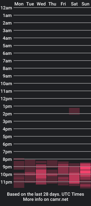 cam show schedule of aalissaaxoliver