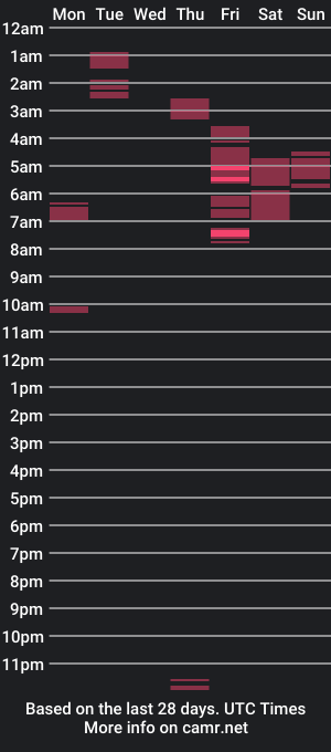 cam show schedule of aaliyahkaash