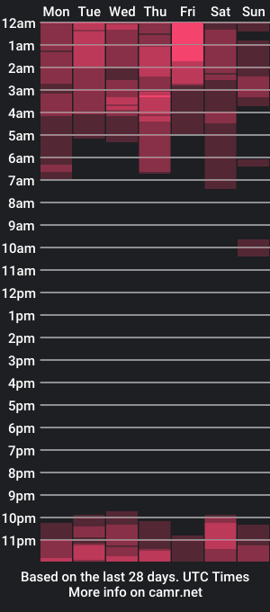 cam show schedule of aaliyahlayla