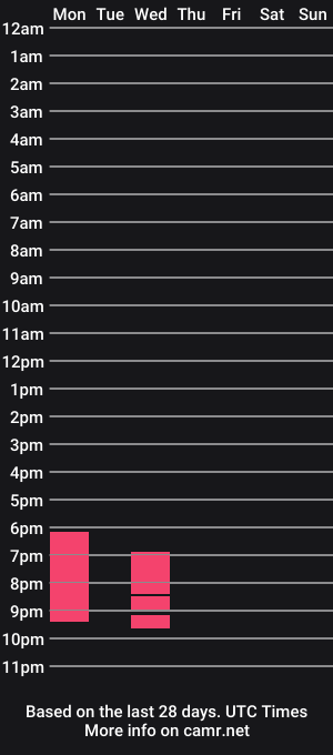 cam show schedule of aalliyahh