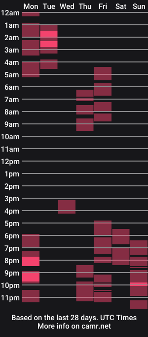 cam show schedule of aamarillis