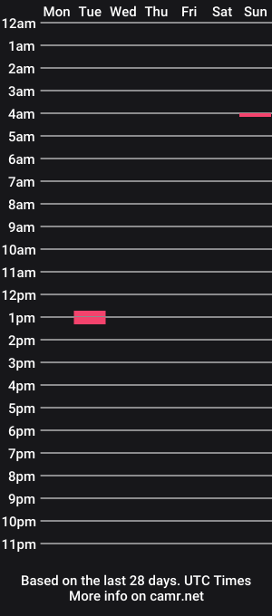 cam show schedule of aamoralove