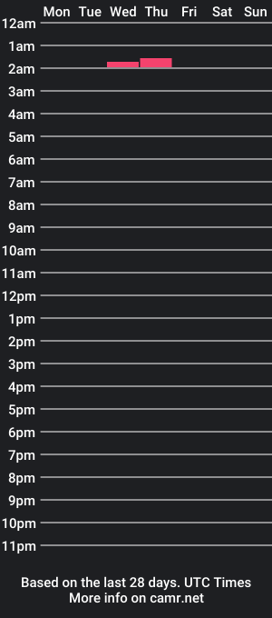 cam show schedule of aandyf