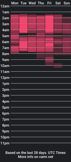 cam show schedule of aanetaa